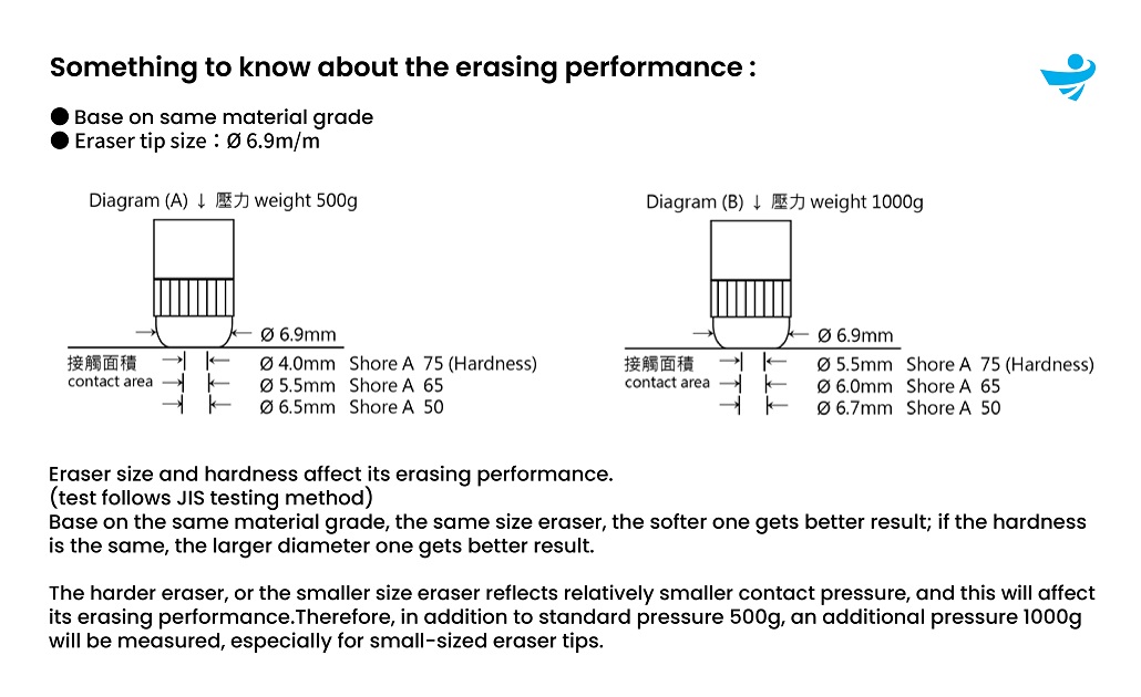 Eraser Tip with Metal Ferrule